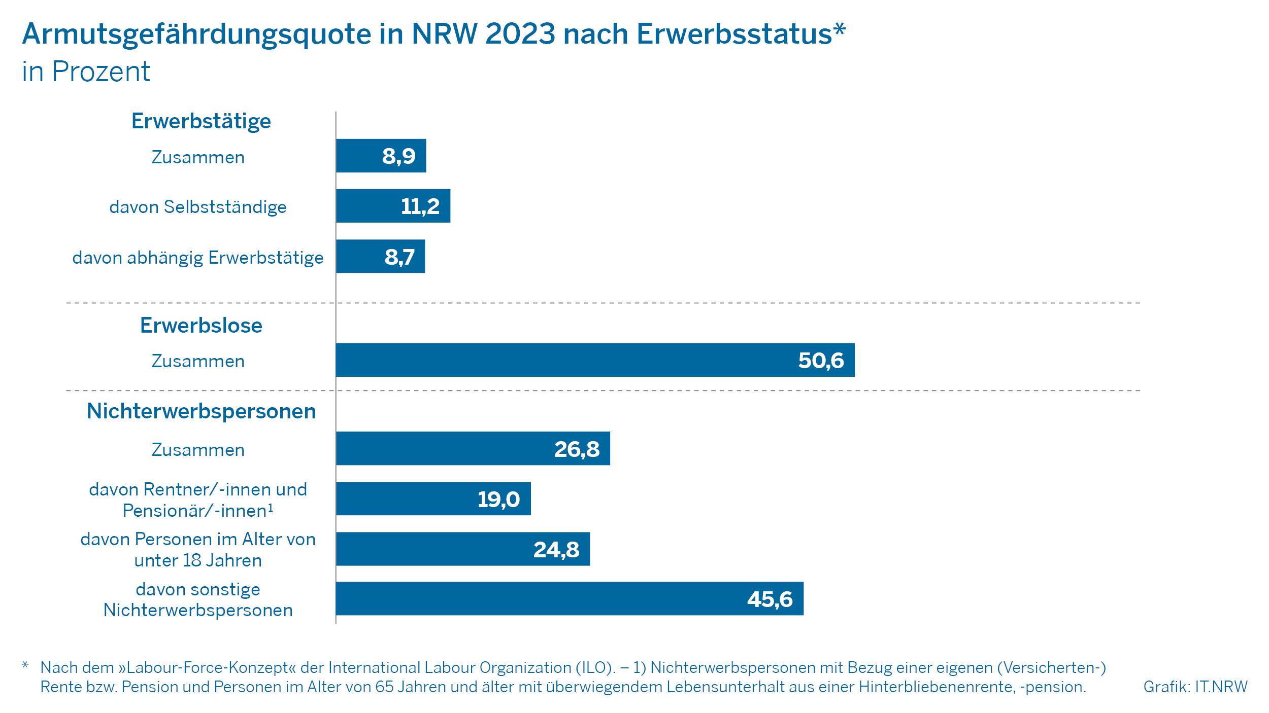 Grafik zum Text