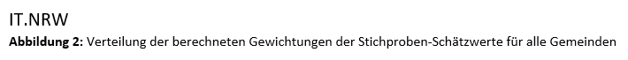 Abbildung 2: Verteilung der berechneten Gewichtungen der Stichproben-Schätzwerte für alle Gemeinden