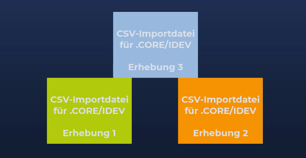 Erklärvideo zur Erstellung einer CSV-Datei für IDEV oder .Core
