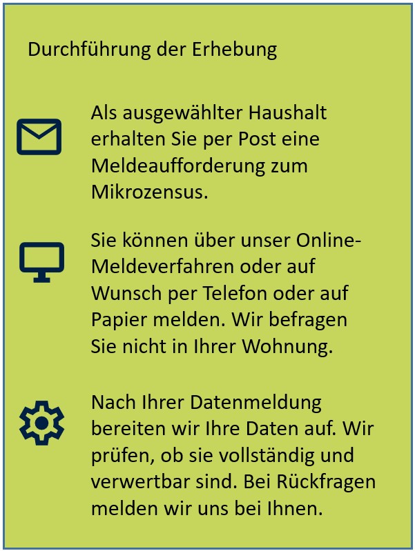 Informationen zur Durchführung der Erhebung des Mikrozensus