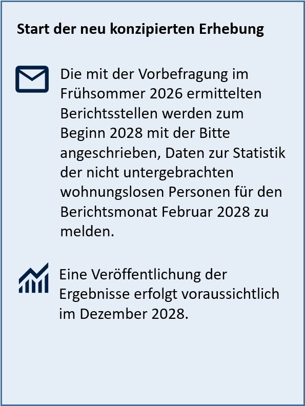 Start der neu konzipierten Erhebung