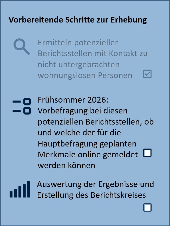 Vorbereitende Schritte zur Erhebung