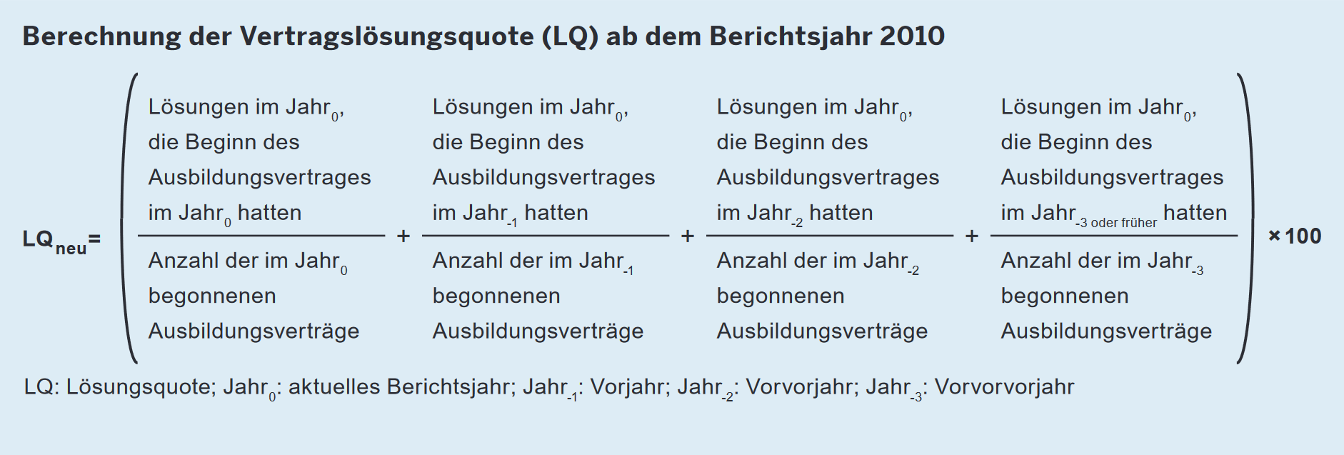 Formel zur Berechnung der Vertragslösungsquote