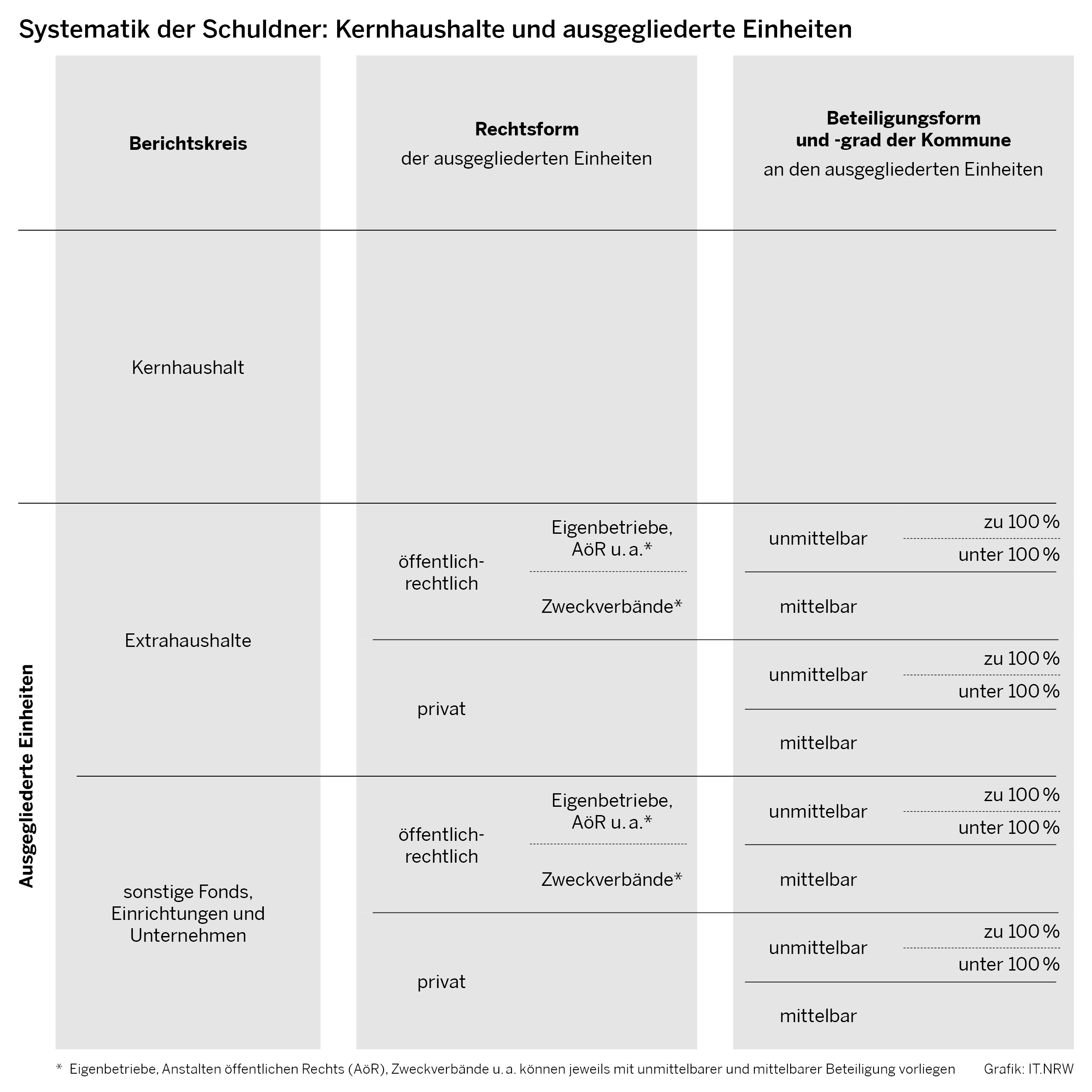 Schaubild: Systematik der Schuldner