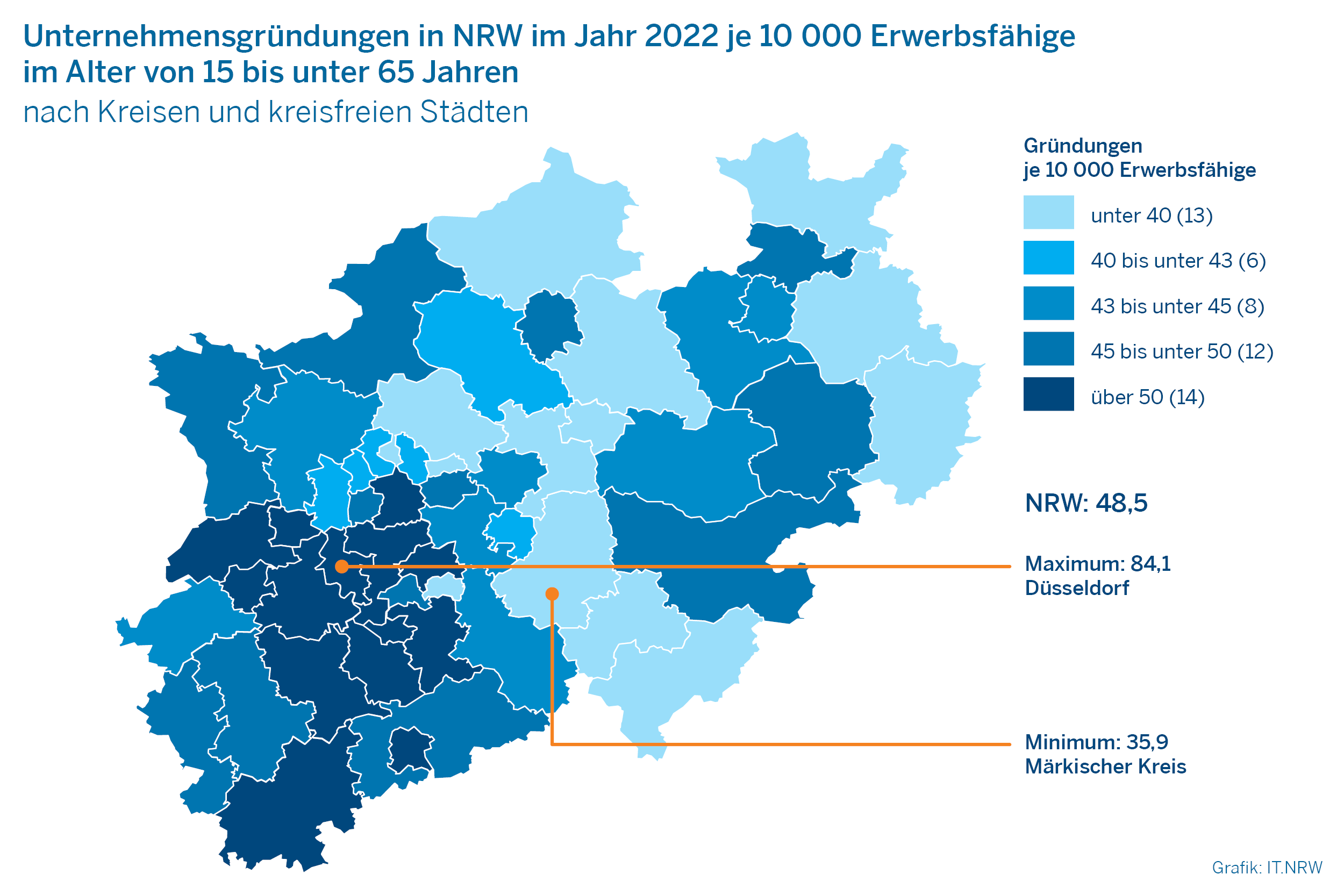 Das Bild zeigt eine Karte zu den Unternehmensgründungen in NRW im Jahr 2022 je 10000 Erwerbsfähige im Alter von 15 bis unter 65 Jahren auf Kreisebene.