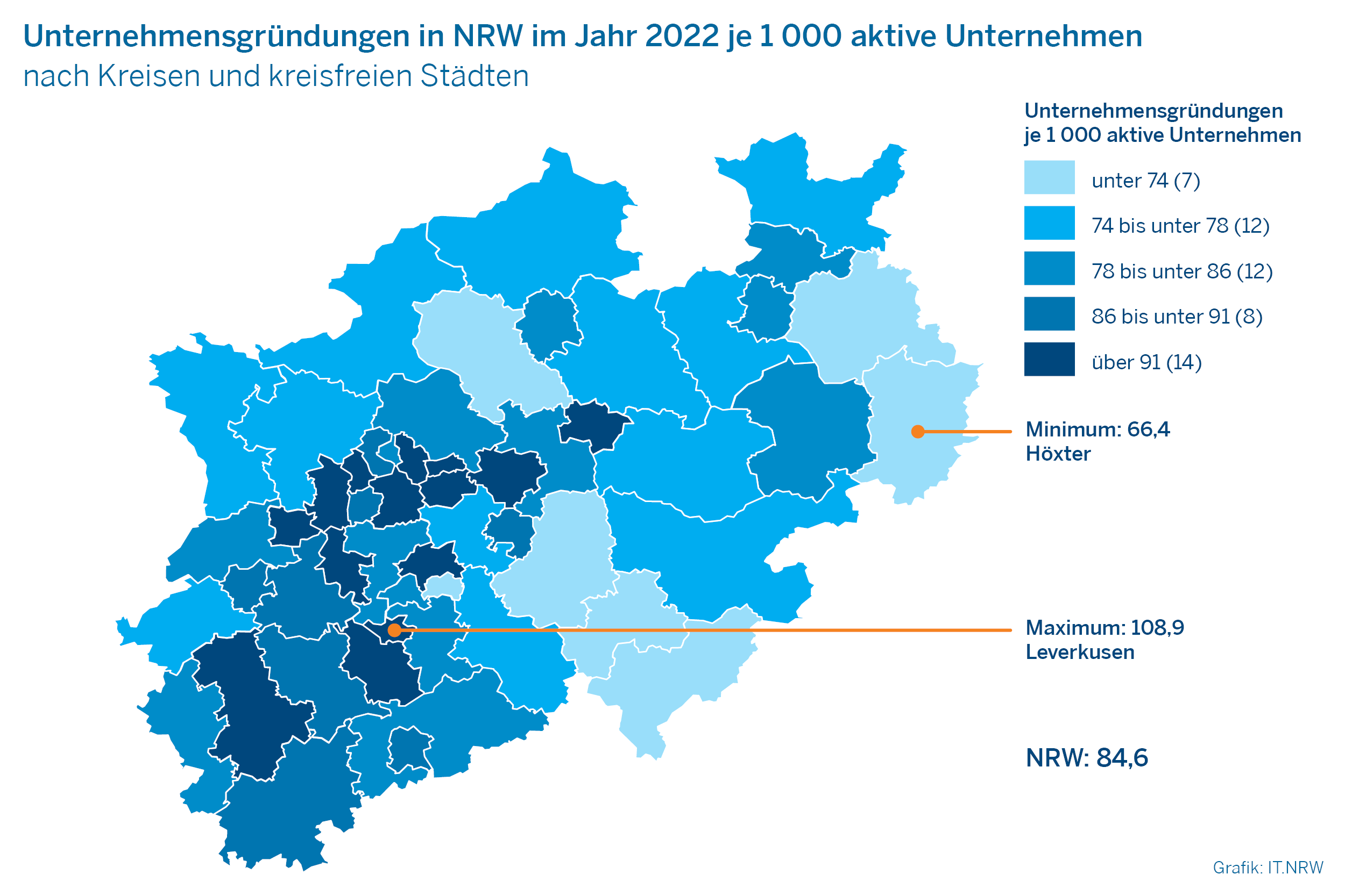 Das Bild zeigt eine Karte zu den Unternehmensgründungen in NRW im Jahr 2022 je 1000 aktive Unternehmen auf Kreisebene.