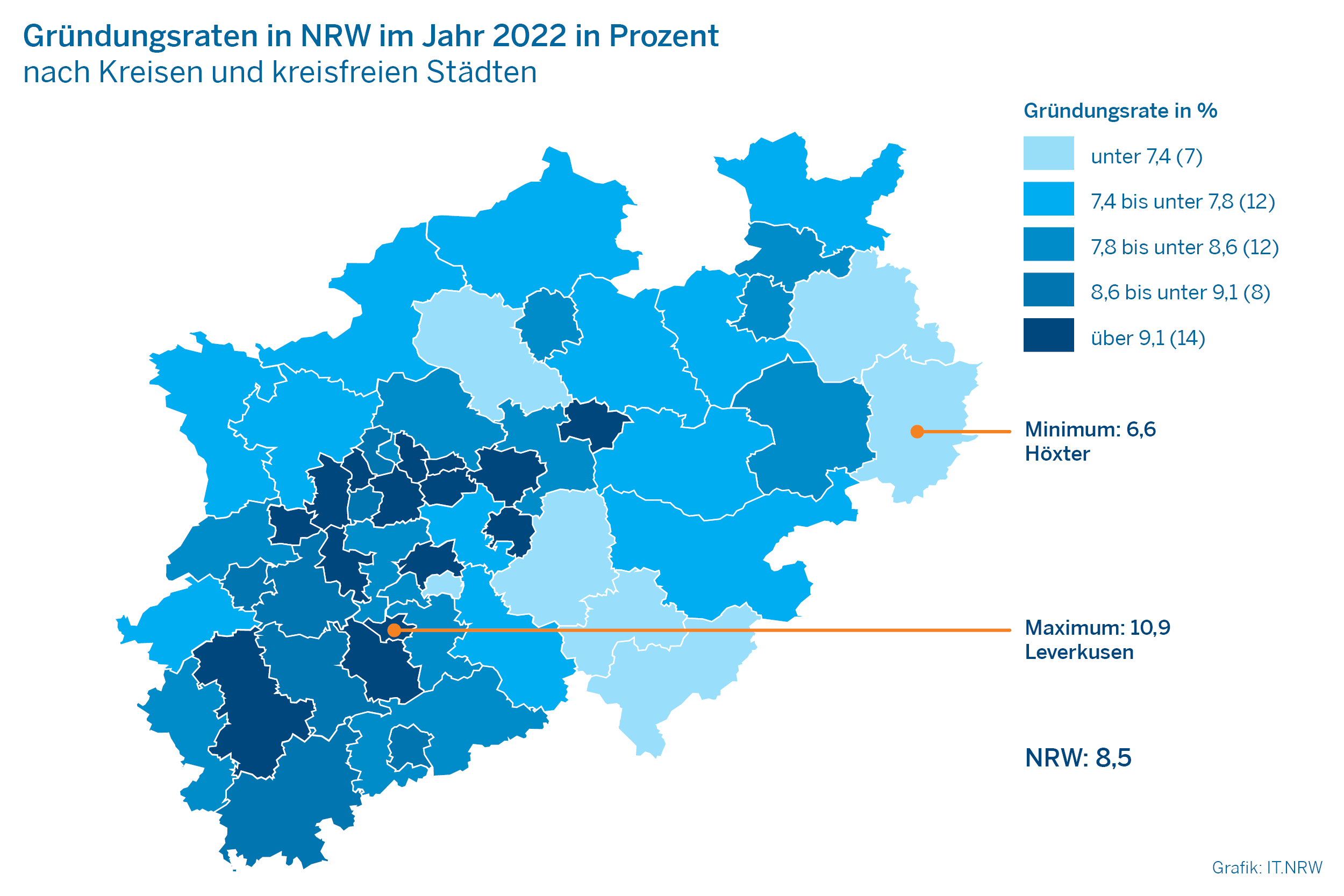 Karte zu den Gründungsraten in NRW im Jahr 2022 nach Kreisen und kreisfreien Städten